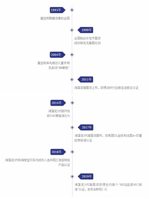 搶先看！嘉寶莉海藻泥3代90﹢發布會預告強勢來襲