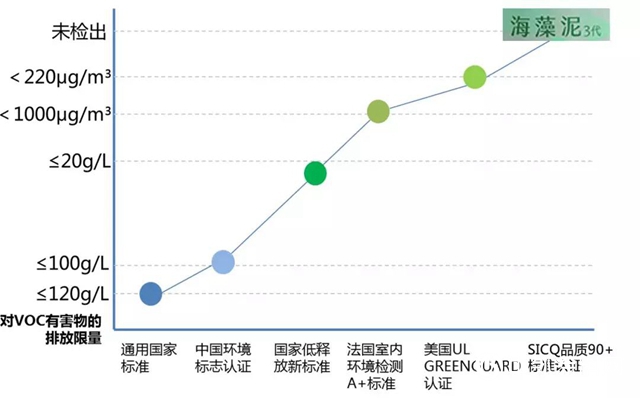 搶先看！嘉寶莉海藻泥3代90﹢發布會預告強勢來襲