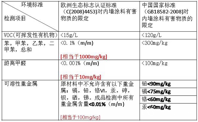 芬琳漆：選漆過程中，你被這麽(me) 忽悠過嗎？"134580"