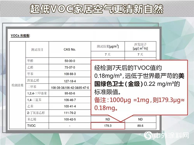 【雙認證】大寶金級7+1牆麵漆，輕鬆打造綠色居住環境"
134751"