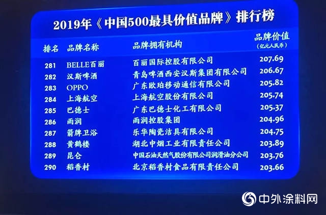 一文看懂巴德士品牌價(jia) 值飆升的秘密
