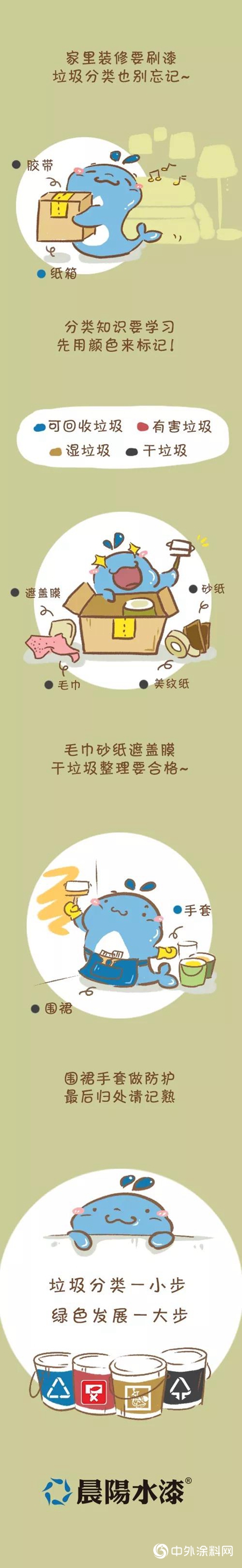 靈魂提問，牆麵裝修產生的廢棄物是哪類垃圾？