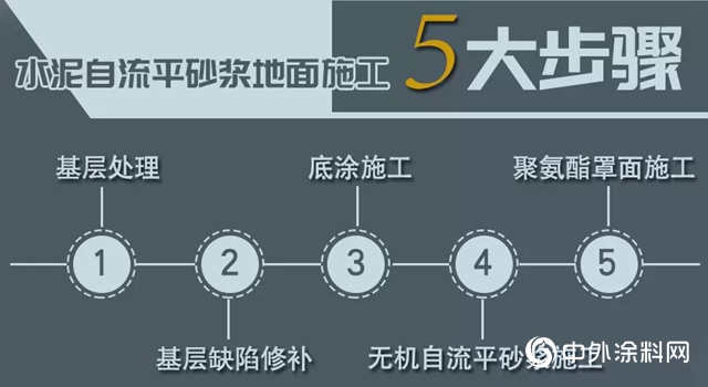 立邦：叮！你有一份無機自流平砂漿施工指南等待查收