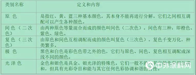 鱷魚漆色彩課堂