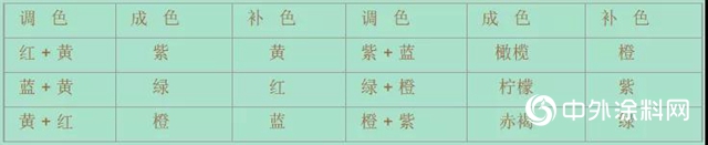 鱷魚漆色彩課堂