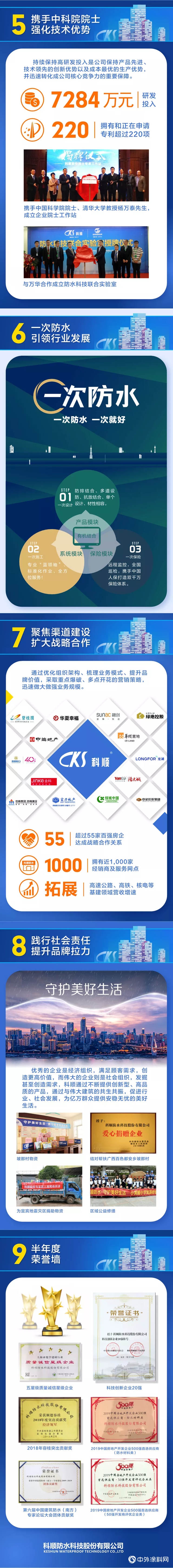 一張圖看懂科順股份2019半年度報告"134871"