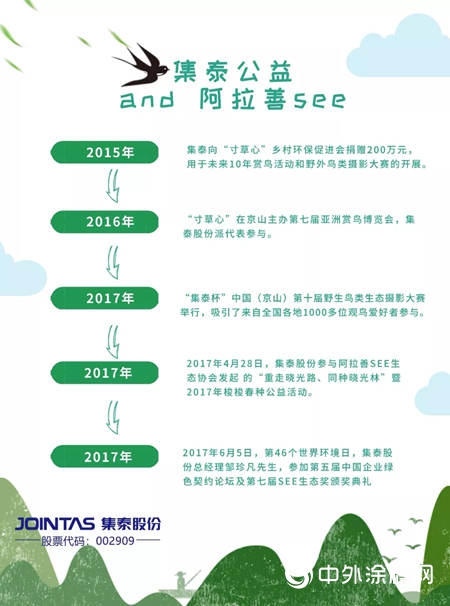集泰股份：助力公益，我是踐行者"134890"