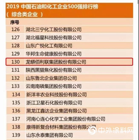 厲害了！龍蟒佰利聯集團再次榮登中國石油和化工企業(ye) 500強榜單！