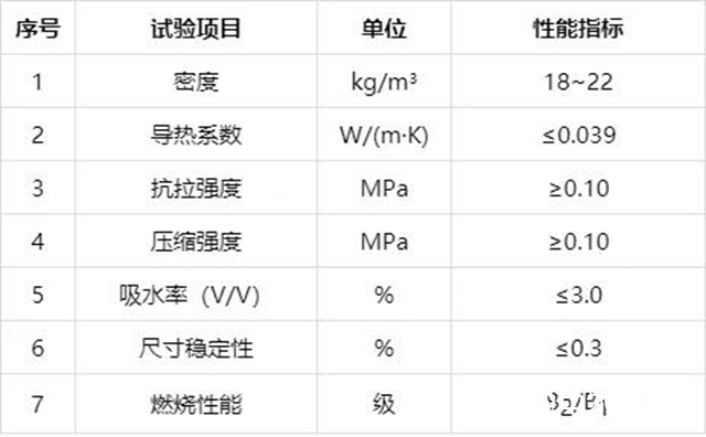 臥牛山節能：保溫板材之聚苯板係列"
134991"