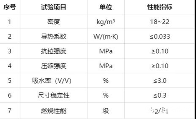 臥牛山節能：保溫板材之聚苯板係列"
134991"
