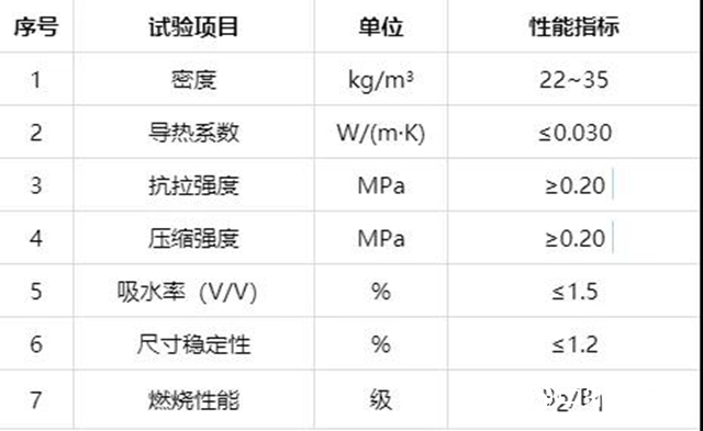 臥牛山節能：保溫板材之聚苯板係列"
134991"