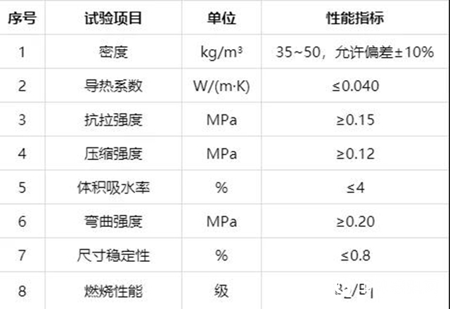 臥牛山節能：保溫板材之聚苯板係列"
134991"