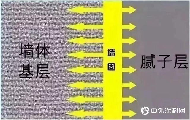 巴德士：家裝為什麽要做牆固？用什麽做？答案這裏有！"
135039"
