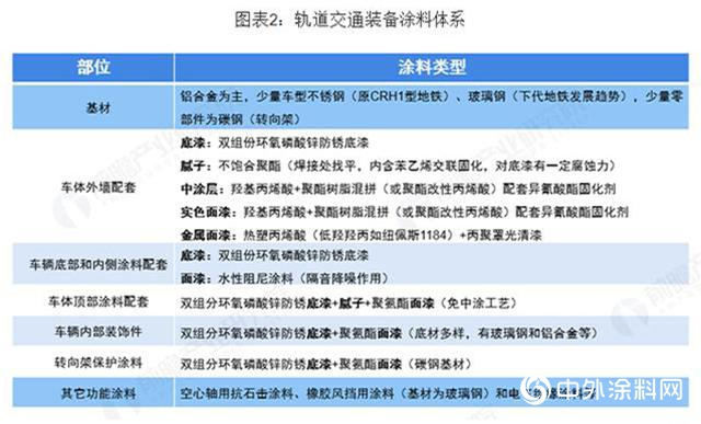 2019年中國軌道交通裝備用塗料行業現狀與發展趨勢"
135132"