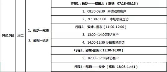 李金鍾董事長省區掛職跟線紀實"
135142"