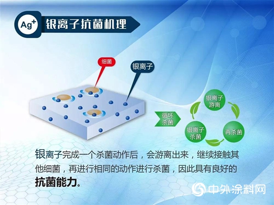 大寶台潔麗(li) 銀抗菌牆麵漆：超強抗菌功效，營造潔淨空間