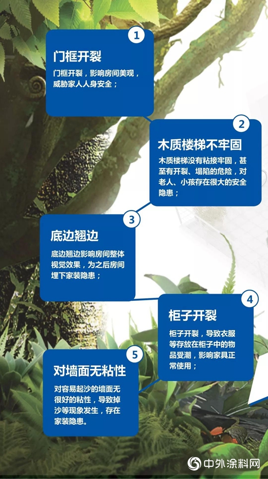 前方高能！“家裝神器”經典醛淨衛士白乳膠勁爆上市！
