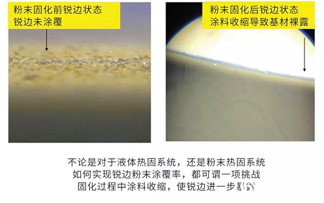 PPG最新技術｜為什麽金屬件的銳邊防腐如此困難？如何解決？"
135461"