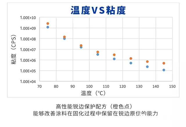 PPG最新技術｜為(wei) 什麽(me) 金屬件的銳邊防腐如此困難？如何解決(jue) ？"135461"