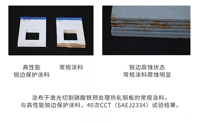 PPG最新技術｜為(wei) 什麽(me) 金屬件的銳邊防腐如此困難？如何解決(jue) ？"135461"