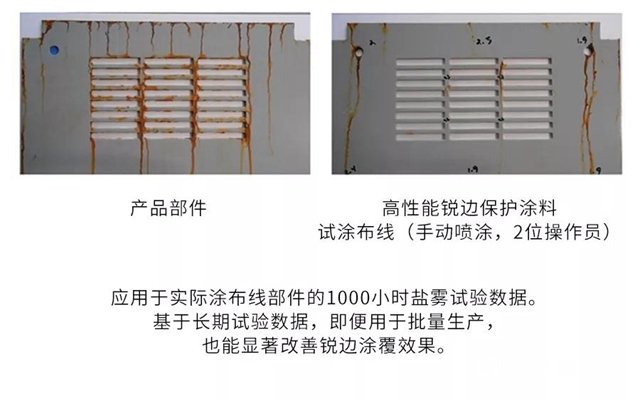 PPG最新技術｜為(wei) 什麽(me) 金屬件的銳邊防腐如此困難？如何解決(jue) ？"135461"