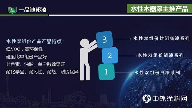 凝心聚勢 協作共贏— —迪邦塗料營銷精英訓練營"
135491"