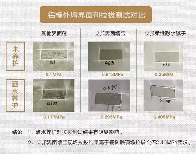 立邦：鋁模外牆施工現場實測 界麵劑的粘結強度達到多少才防脫？