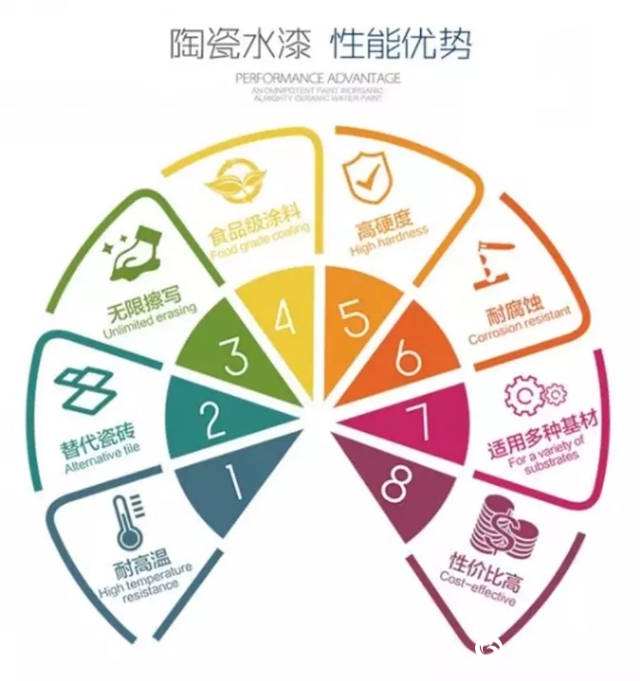 揭秘晨光塗料閃亮的關(guan) 鍵內(nei) 核 ——專(zhuan) 訪江蘇晨光塗料有限公司董事長繆國元"135583"