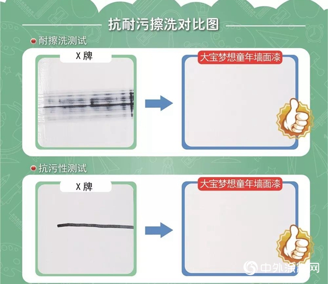 大寶夢想童年健康兒童牆麵漆，為孩子營造綠色環保的成長環境