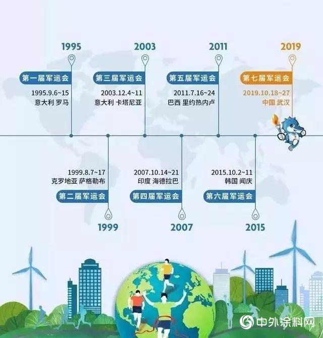 軍運會開幕！巴德士水性工業漆，締造江城新風采