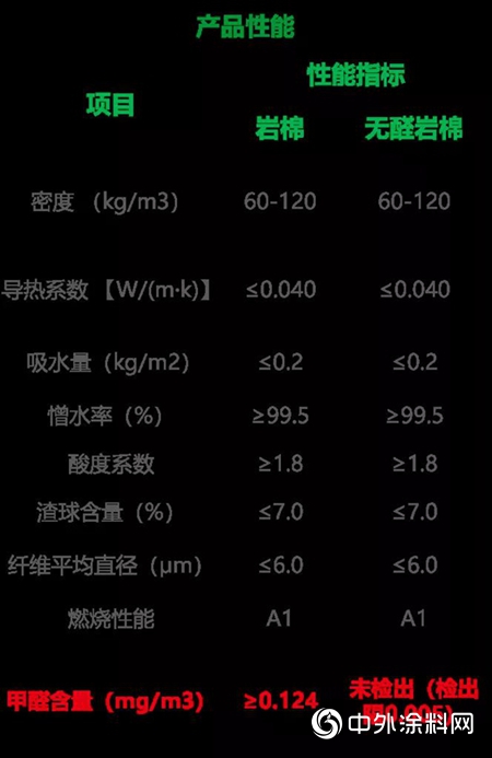 綠色升級 引領行業丨三棵樹無醛岩棉隆重推出