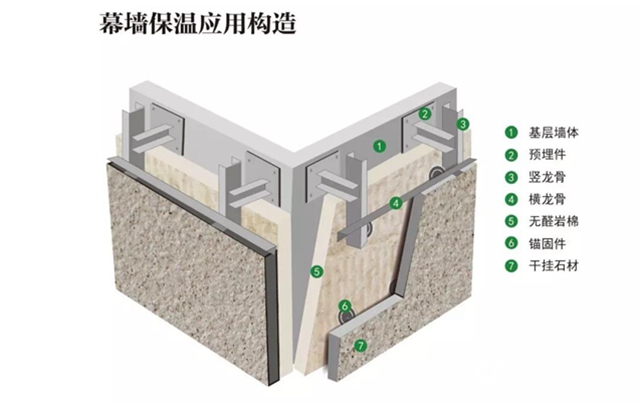 綠色升級 引領行業丨三棵樹無醛岩棉隆重推出