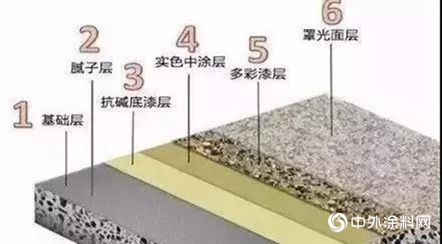 鱷魚漆課堂｜水包砂多彩塗料還原天然石材紋理觸摸質感
