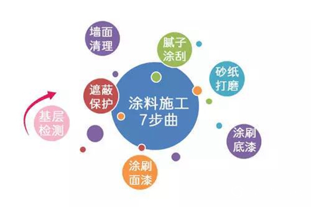 鱷魚漆課堂｜水包砂多彩塗料還原天然石材紋理觸摸質感