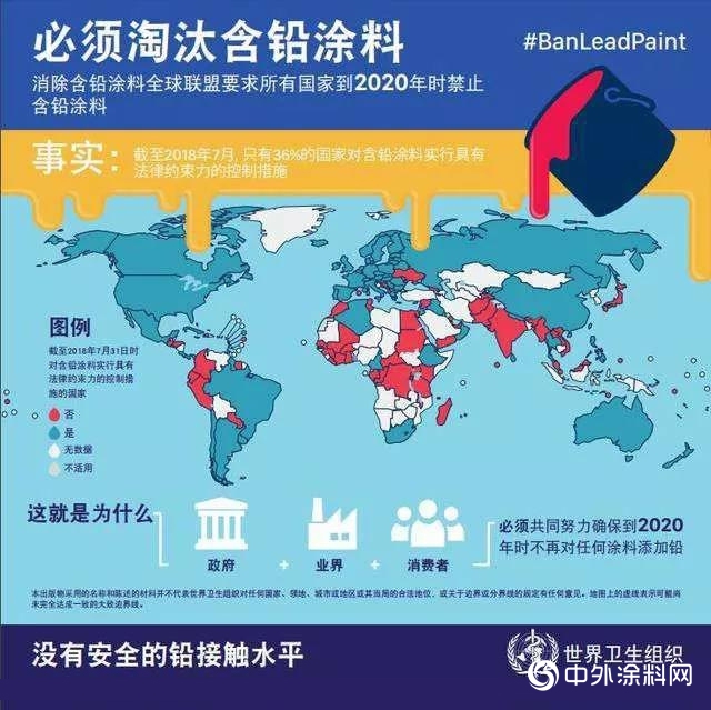 世衛組織：2020年全球消除含鉛塗料目標恐難實現"135769"