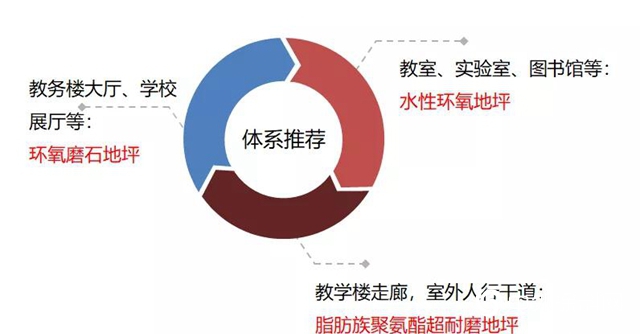 嘉寶莉教育領域地坪綜合解決方案！"
135980"