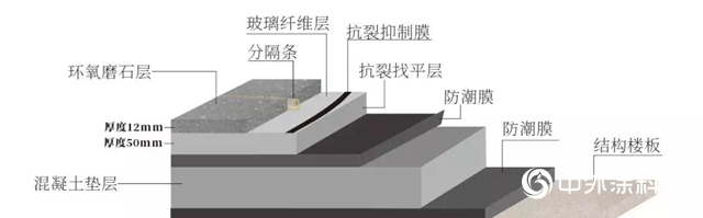 嘉寶莉教育領域地坪綜合解決方案！"
135980"