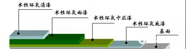 嘉寶莉教育領域地坪綜合解決方案！"
135980"
