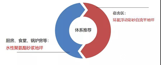 嘉寶莉教育領域地坪綜合解決方案！"
135980"