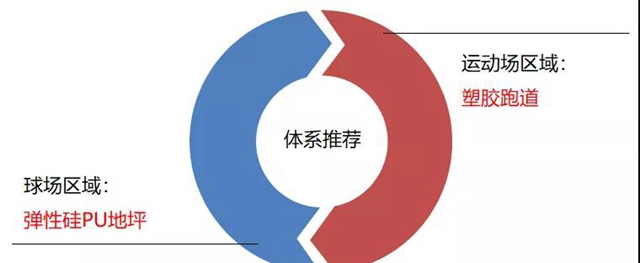 嘉寶莉教育領域地坪綜合解決方案！"
135980"