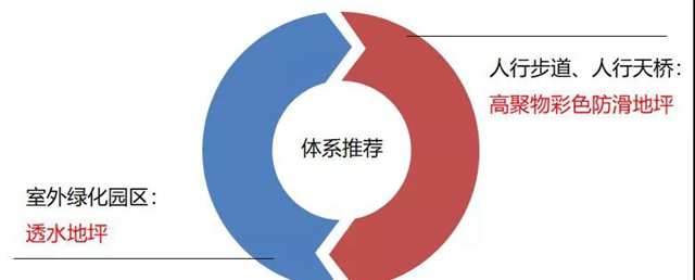 嘉寶莉教育領域地坪綜合解決方案！"
135980"