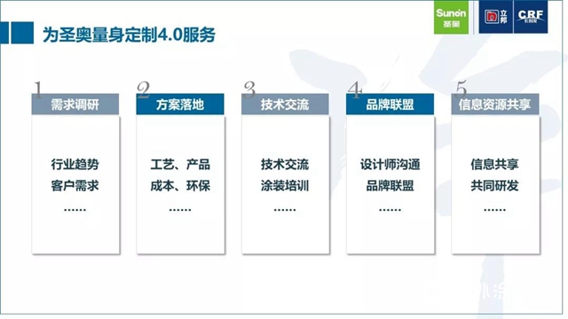 量身定製服務4.0，立邦長潤發用專業助力聖奧智造！