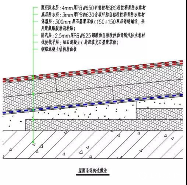 中德合作，東(dong) 方雨虹被動式超低能耗建築屋麵係統"136020"