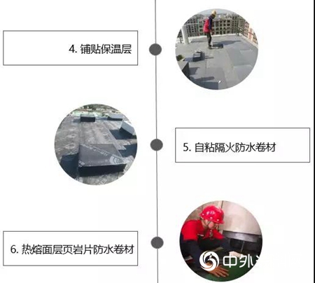 中德合作，東(dong) 方雨虹被動式超低能耗建築屋麵係統"136020"