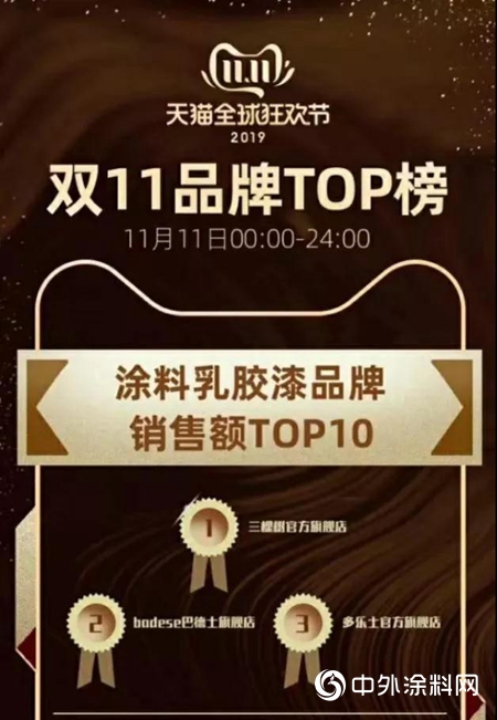拿下雙十一終極之戰，巴德士漆強霸行業前三！