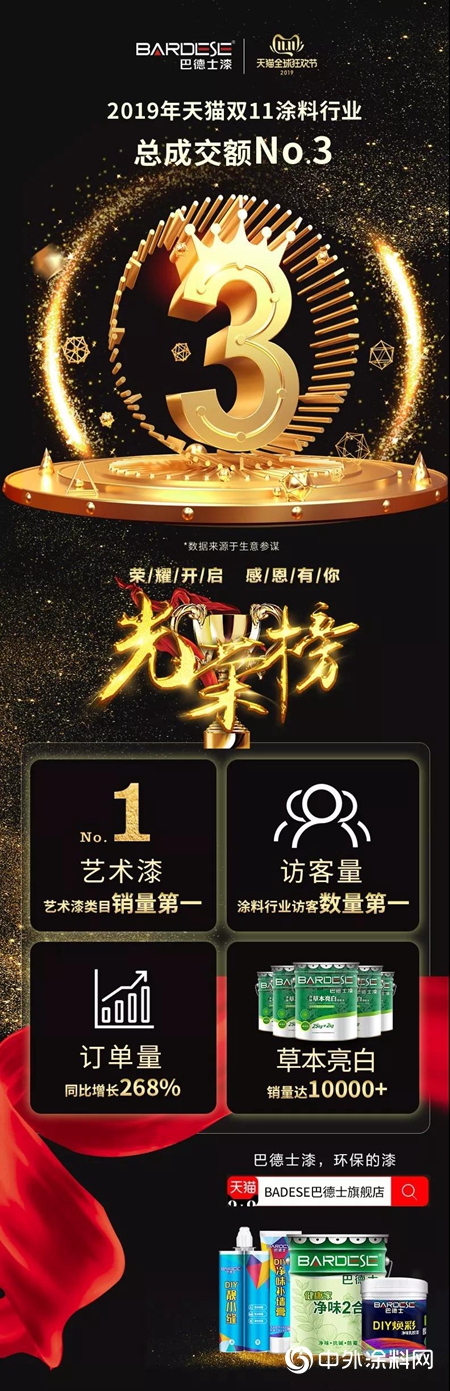 拿下雙十一終極之戰，巴德士漆強霸行業前三！