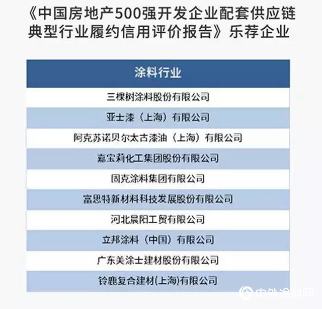 十家塗企斬獲2019中國優(you) 采房地產(chan) 供應鏈“標杆企業(ye) ”殊榮"136079"