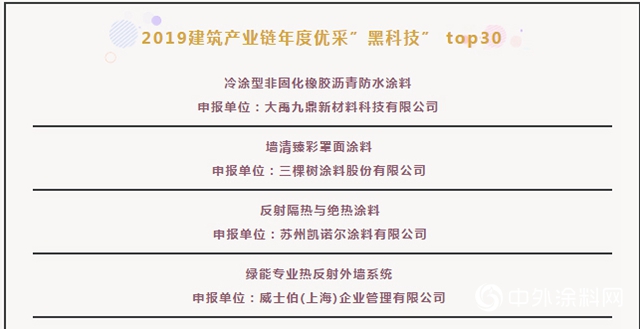 十家塗企斬獲2019中國優(you) 采房地產(chan) 供應鏈“標杆企業(ye) ”殊榮"136079"