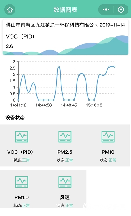 為(wei) 何全國60多位環保局長齊聚塗一塗裝調研取經？"136118"