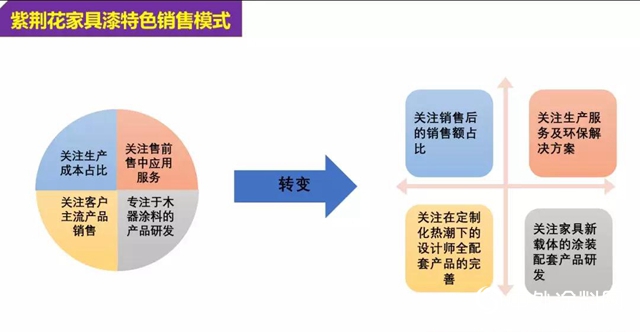 【麵向2020 聚焦大灣區】粵港澳家居產業創新驅動力高峰論壇圓滿舉辦！